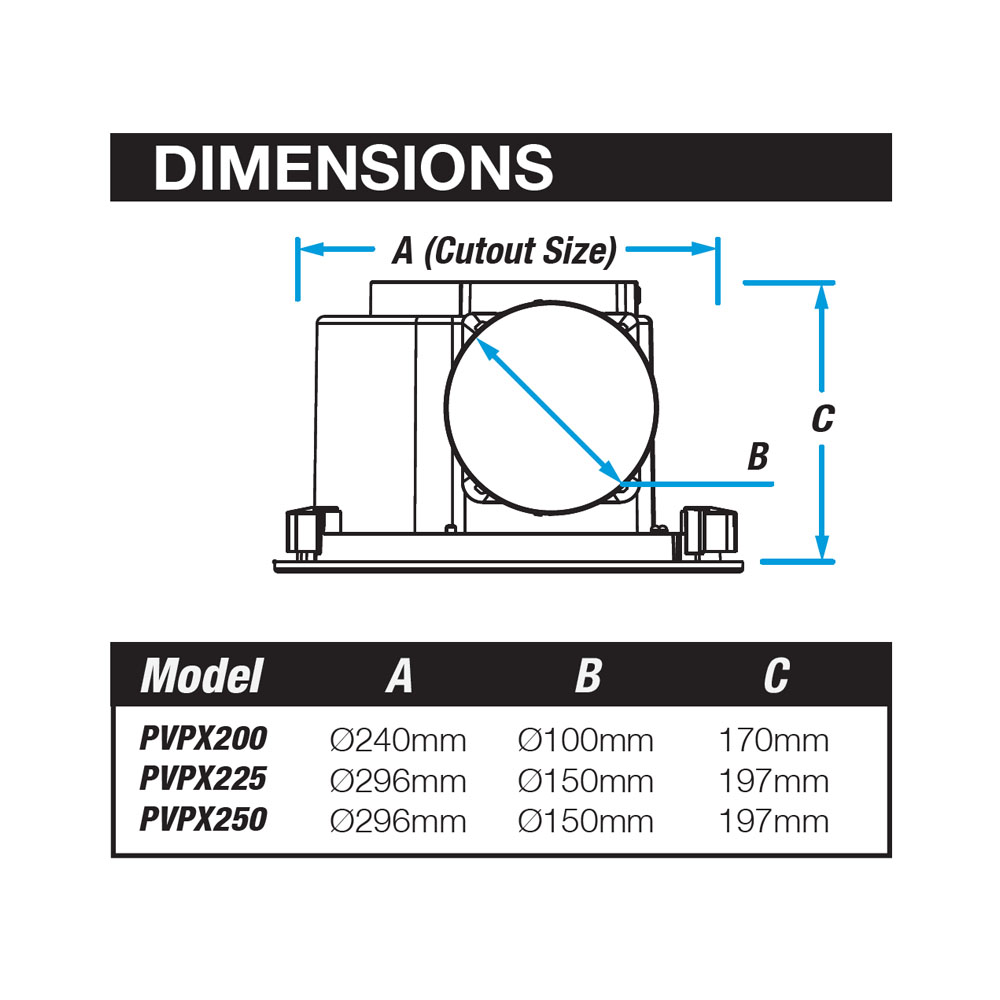 ventair airbus dimensions