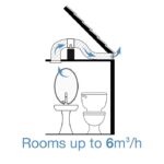 inline kit for small room