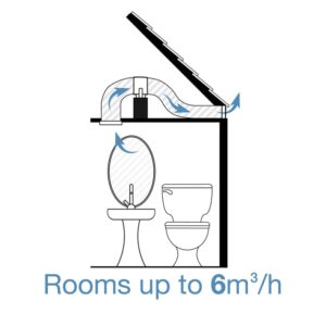 inline kit for small room