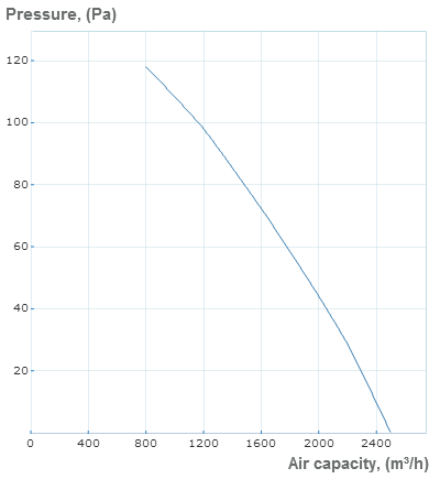 ov 4e 350 curve m3hr