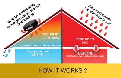 SolarVent how it works1 min