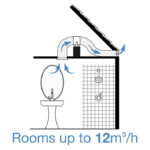 Inline Kit 2: Small room up to 12m3 VKO 125mm