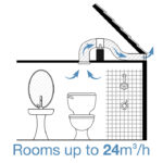 Inline Kit 4: Medium room up to 24m3 VKO 150mm