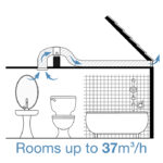 Inline Kit 4: Large room up to 37m3 TT 150mm