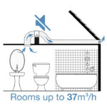 Inline Kit 5: Large room up to 37m3 TT Silent 150mm