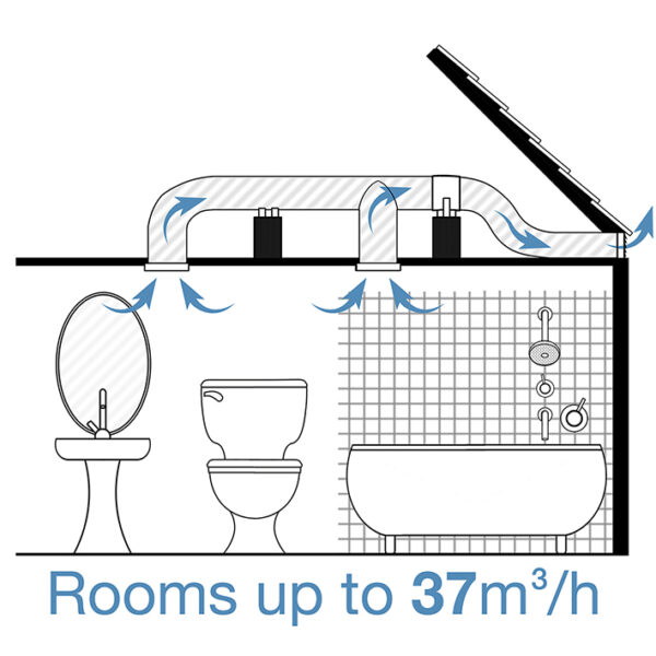 Inline Kit 6: Large room with 2 intakes up to 37m3 TT 150mm - Image 1