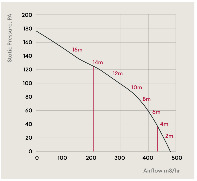 hybrid pressure curve
