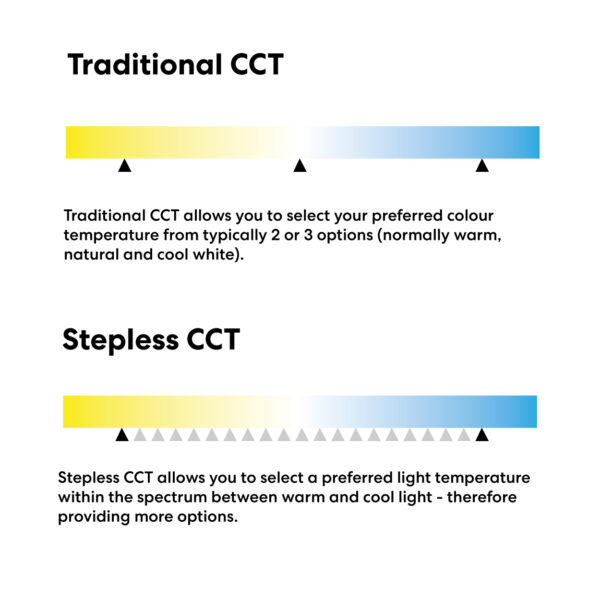 Infinity-iD DC Smart Ceiling Fan 48″ with Remote & CCT LED Light (Black) - Image 6