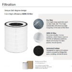 Fanco Bright SMART Air Purifier with HEPA Filter - Image 3