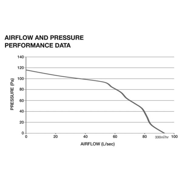 ventair-madrid-performance-data
