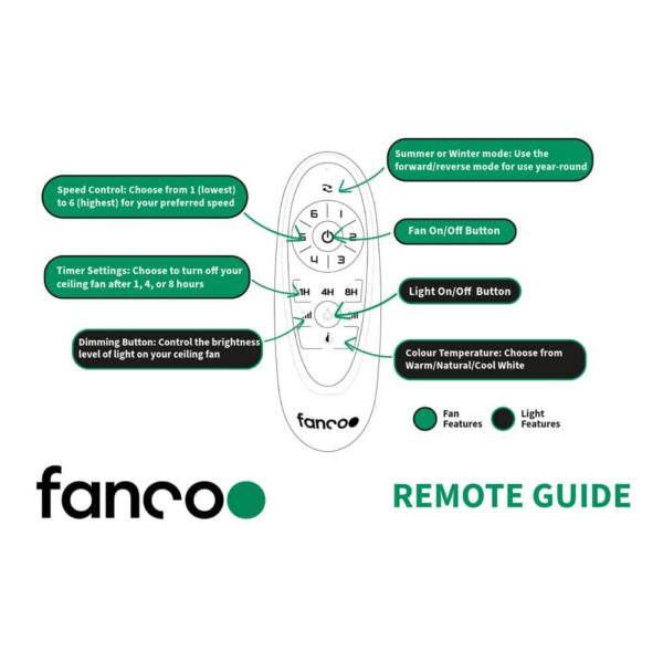 fanco-remote-guide-2