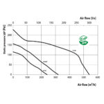 SS Silent Mixflow Inline Fan 150mm with Lead & Plug and 3 Speed Switch - Image 4