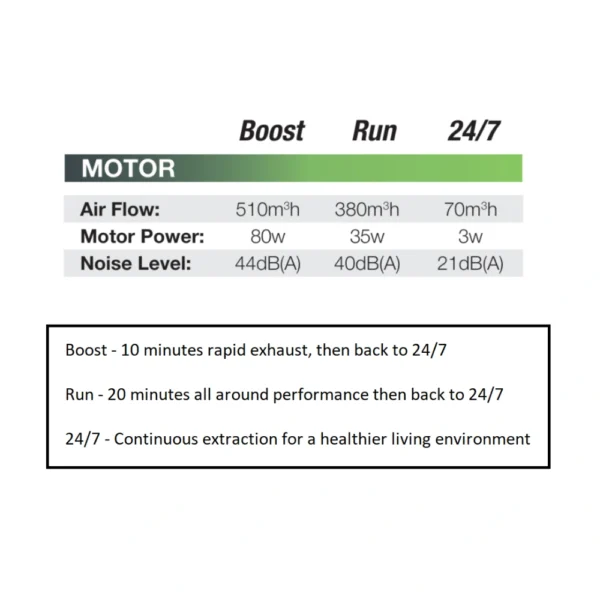 airbus ec 500 3 speeds