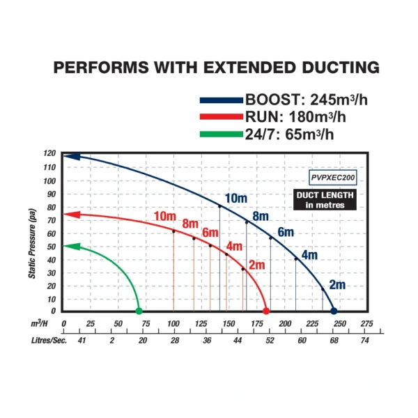 airbus ec 200 performance table