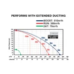 VEntair EC performance table