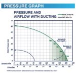 ventair airbus dc 200 round exhaust fan performance