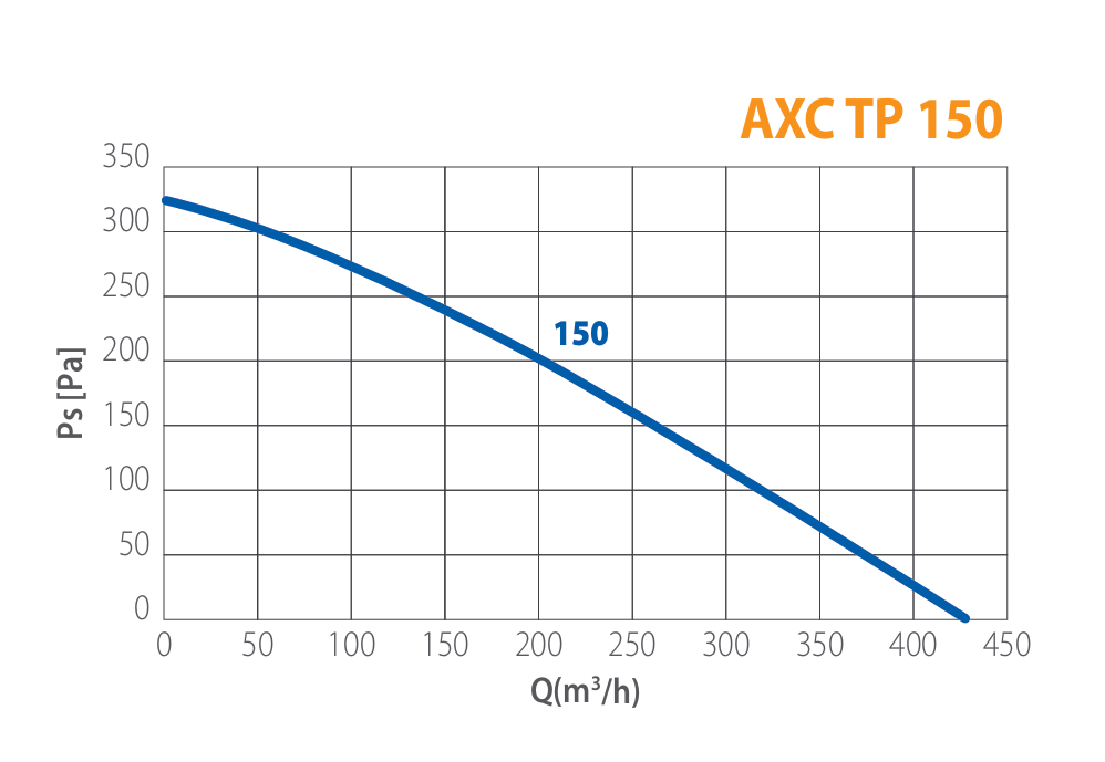 Elicent 150 Plastic Performance
