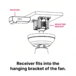 claro-smart-connect-receiver-to-ceiling-fan